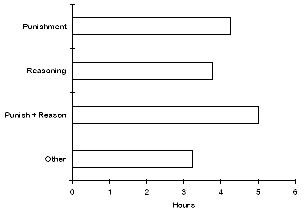 Mean delay until next disobedience