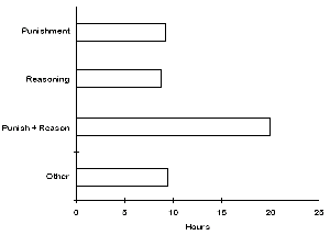 Mean delay until next fight
